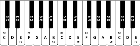Keyboard