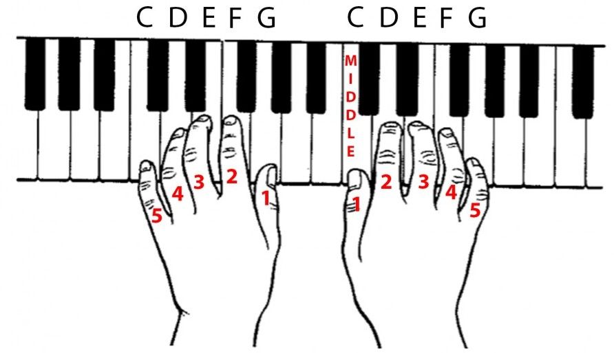 Keyboard